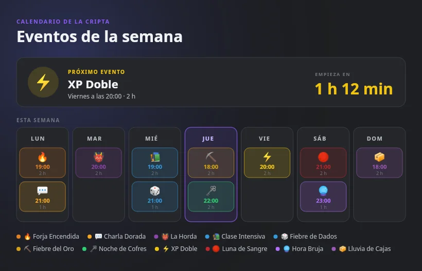 Calendario de eventos de la semana