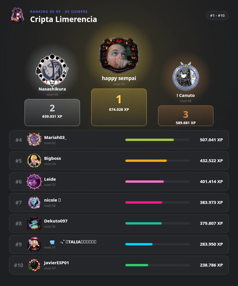 Tarjeta de /leaderboard
