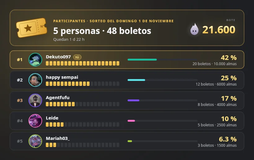 Lista de participantes de la lotería